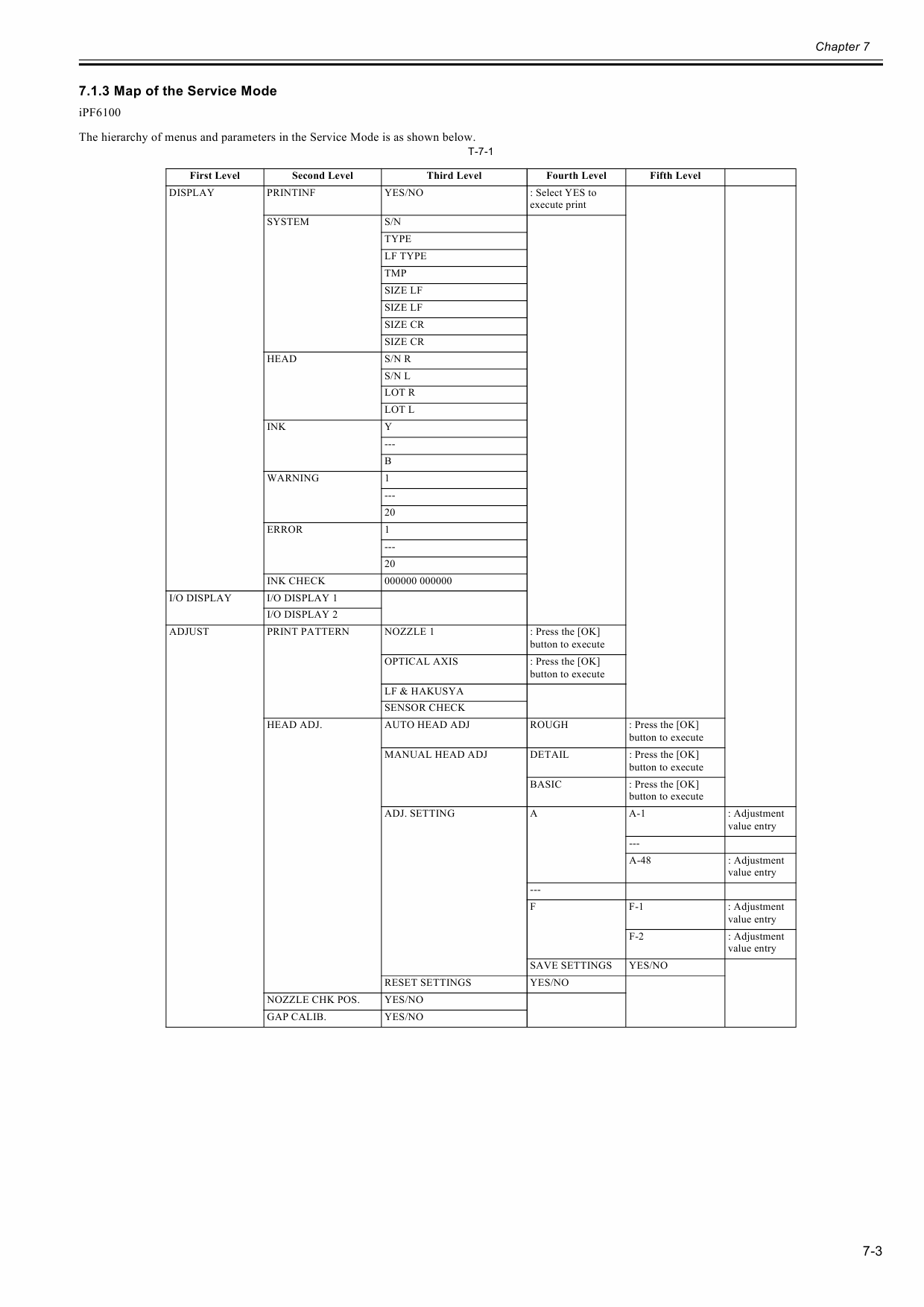 Canon imagePROGRAF iPF6200 Service Manual-5